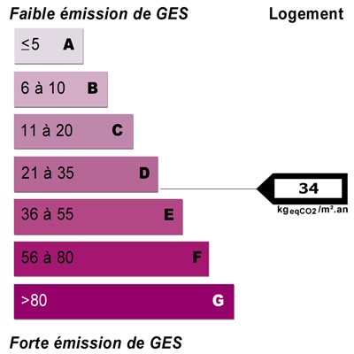 Energy diagnostics