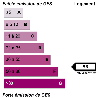 Energy diagnostics