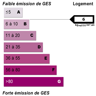 Energy diagnostics