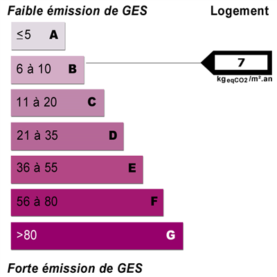 Energy diagnostics