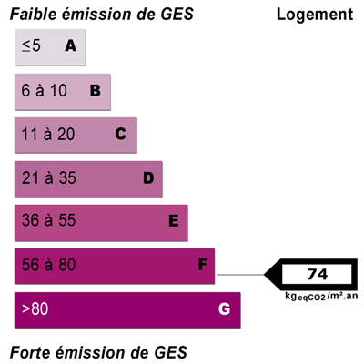 Energy diagnostics