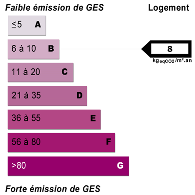 Diagnostics énergétiques