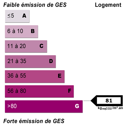 Diagnostics énergétiques