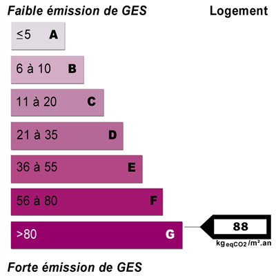 Diagnostics énergétiques