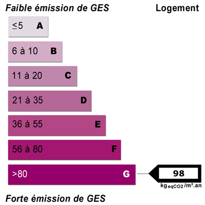 Energy diagnostics