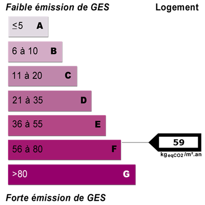 Energy <b>Diagnoses</b>