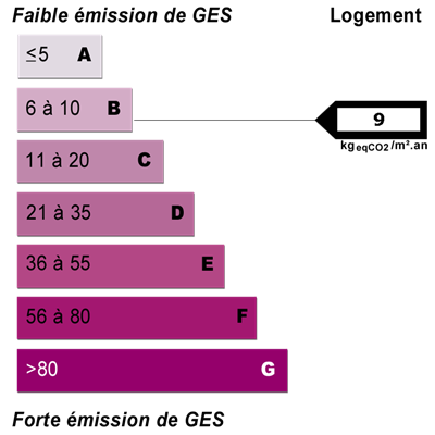 <b>Diagnóstico</b> energético