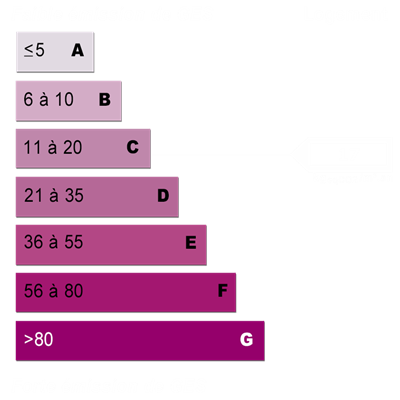 Energy diagnostics