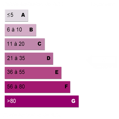 Energy diagnostics