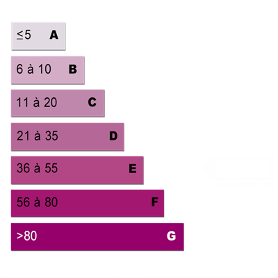 Energy diagnostics