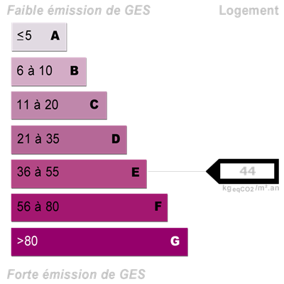 Diagnostics énergétiques