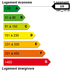 Energy diagnostics