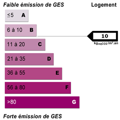 Diagnostics énergétiques