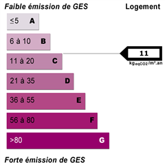 Energy diagnostics