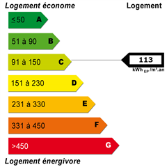 Diagnostics énergétiques