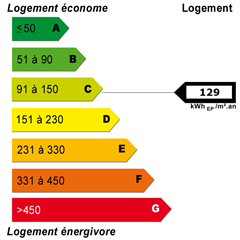 Energy diagnostics