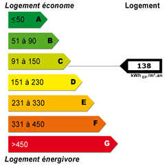 Energy diagnostics