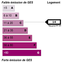 Energy diagnostics