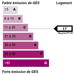 Diagnostics énergétiques