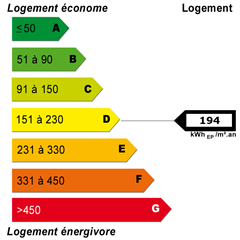 Energy diagnostics