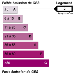 Diagnostics énergétiques