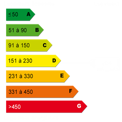 Energy diagnostics