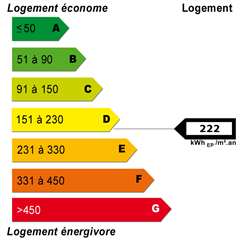 Diagnostics énergétiques