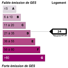 Diagnostics énergétiques