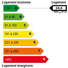 Energy diagnostics