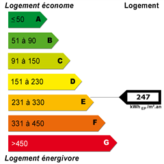 Energy diagnostics