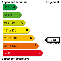 Energy diagnostics