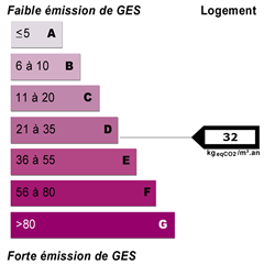 Diagnostics énergétiques