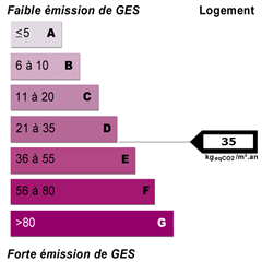 Diagnostics énergétiques