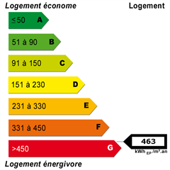 Energy diagnostics