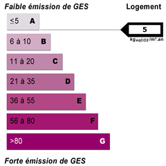 Diagnostics énergétiques