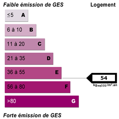 Energy diagnostics