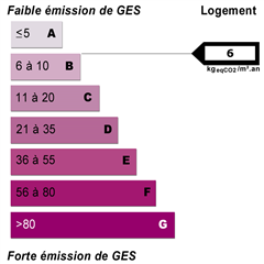 Diagnostics énergétiques