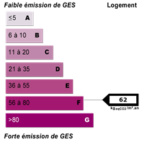 Diagnostics énergétiques