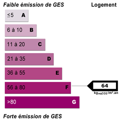 Diagnostics énergétiques