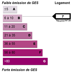 Diagnostics énergétiques