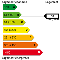 диагностика энергоэффективности