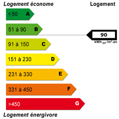 Diagnostics énergétiques